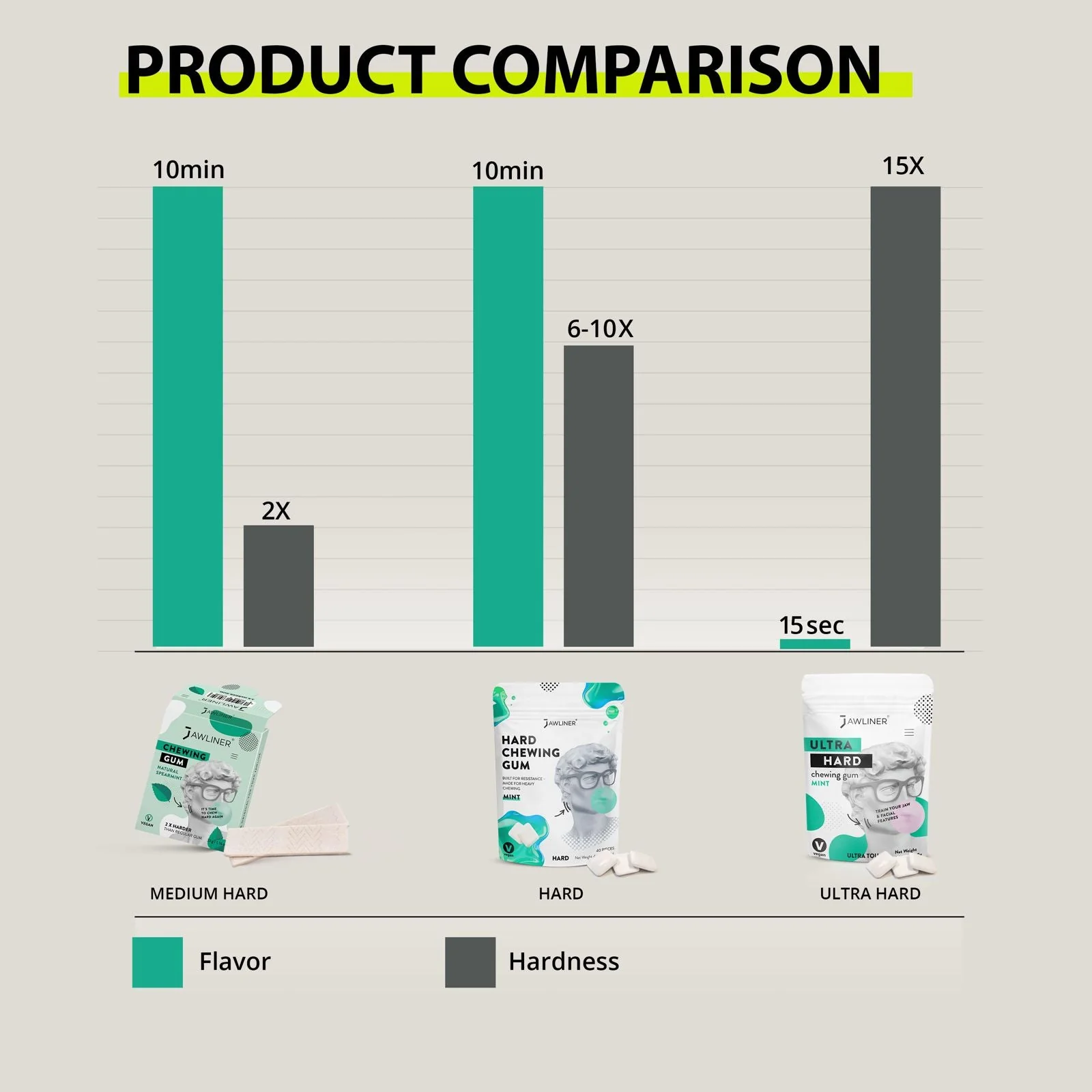 JAWLINER® Gum Hard Bundle - Image 3